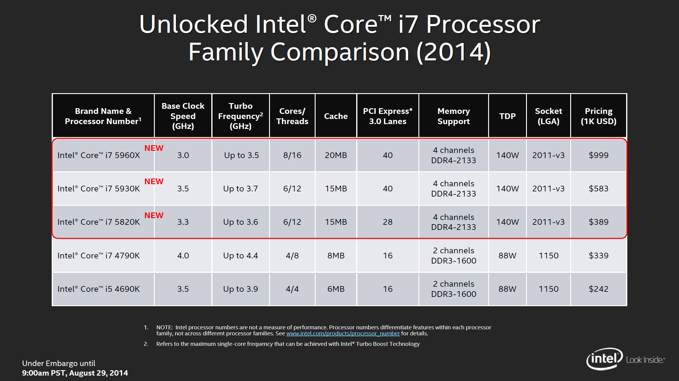 Intel-Haswell-E-Processor-Lineup